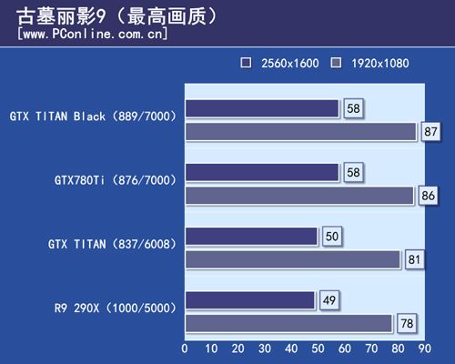 GTX TITAN Black首测 GTX TITAN Black首测