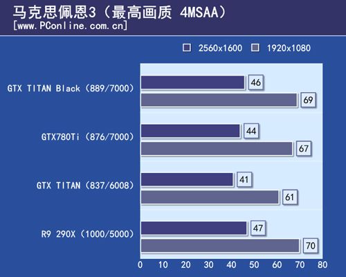 GTX TITAN Black首测 GTX TITAN Black首测