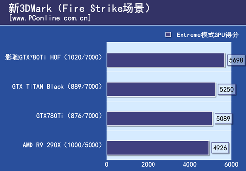测试结果 测试结果
