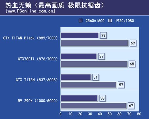 GTX TITAN Black首测 GTX TITAN Black首测