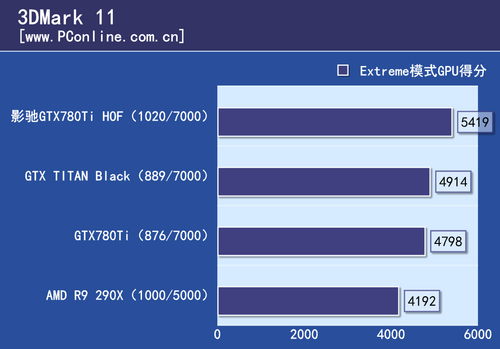 测试结果 测试结果