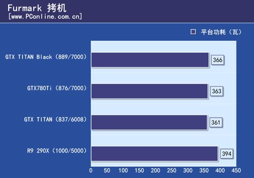 GTX TITAN Black首测 GTX TITAN Black首测