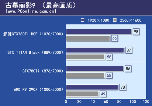 GTX780Ti HOF评测 GTX780Ti HOF评测