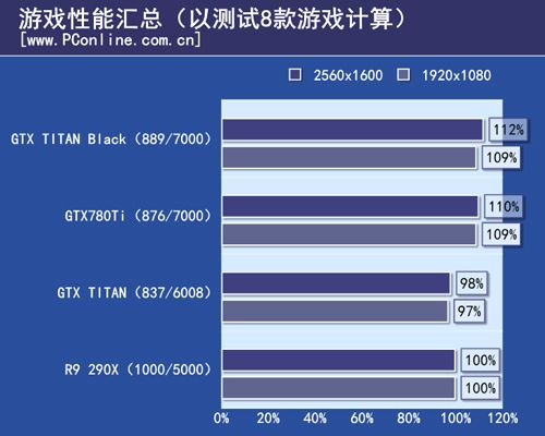 GTX TITAN Black首测 GTX TITAN Black首测