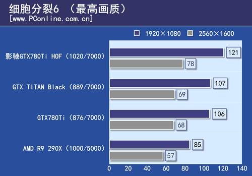 GTX780Ti HOF评测 GTX780Ti HOF评测
