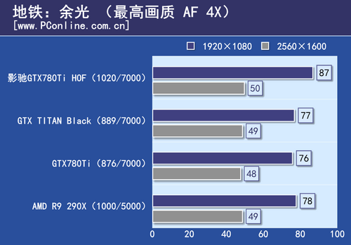 GTX780Ti HOF评测 GTX780Ti HOF评测