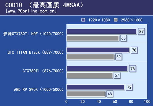 GTX780Ti HOF评测 GTX780Ti HOF评测
