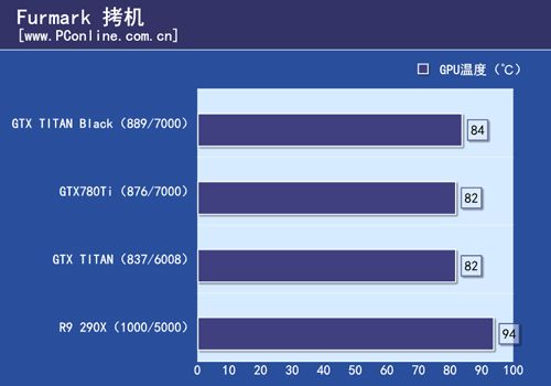 GTX TITAN Black首测 GTX TITAN Black首测
