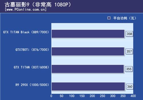 GTX TITAN Black首测 GTX TITAN Black首测