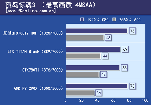 GTX780Ti HOF评测 GTX780Ti HOF评测