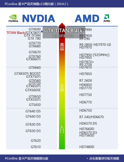 GTX TITAN Black首测 GTX TITAN Black首测