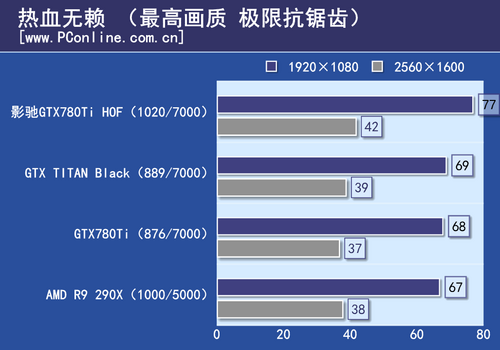 GTX780Ti HOF评测 GTX780Ti HOF评测