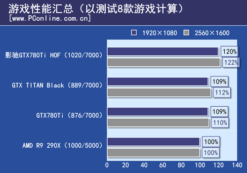测试结果 测试结果