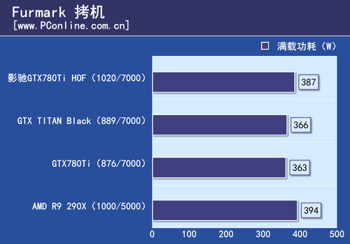 GTX780Ti HOF评测 GTX780Ti HOF评测