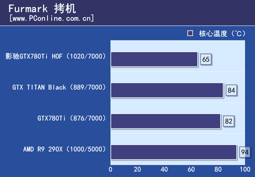 GTX780Ti HOF评测 GTX780Ti HOF评测