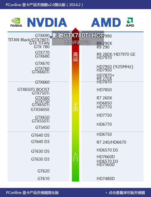GTX780Ti HOF评测 GTX780Ti HOF评测