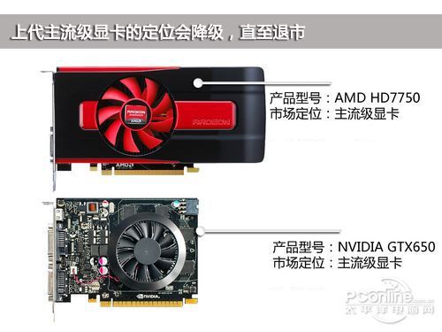 显卡对决 显卡对决