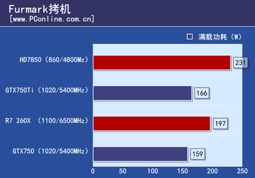 主流显卡测试 主流显卡测试