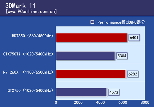 主流显卡测试 主流显卡测试