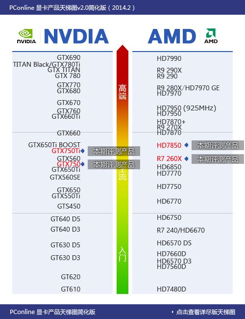 主流显卡测试 主流显卡测试