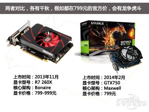 性能对比 性能对比