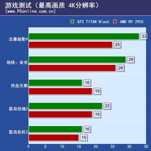 游戏测试 游戏测试