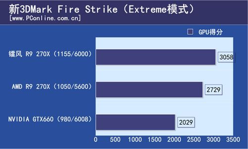 镭风 R9 270X毒蜥top-2GD5