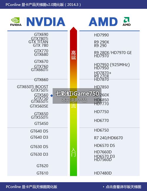 显卡天梯图 显卡天梯图