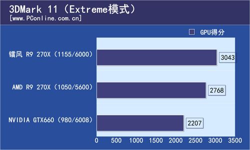 镭风 R9 270X毒蜥top-2GD5