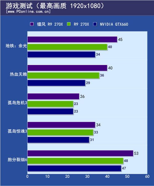 镭风 R9 270X毒蜥top-2GD5