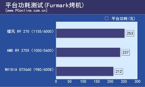 镭风 R9 270X毒蜥top-2GD5
