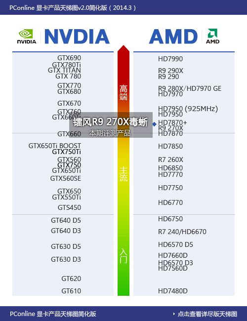 显卡天梯图 显卡天梯图