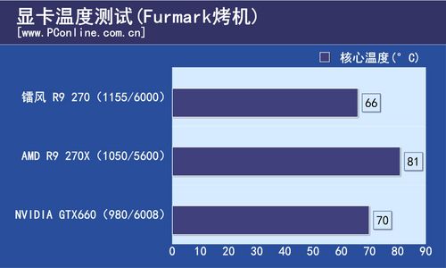 镭风 R9 270X毒蜥top-2GD5