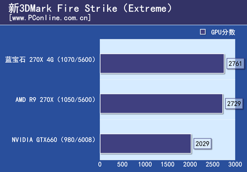蓝宝石R9 270X 4G白金版 蓝宝石R9 270X 4G白金版