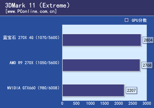 蓝宝石R9 270X 4G白金版 蓝宝石R9 270X 4G白金版