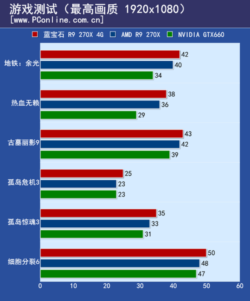 蓝宝石R9 270X 4G白金版 蓝宝石R9 270X 4G白金版