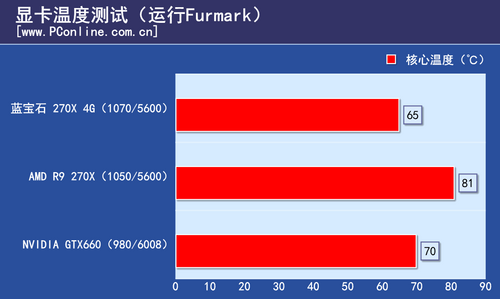 蓝宝石R9 270X 4G白金版 蓝宝石R9 270X 4G白金版