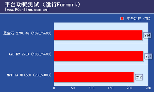 蓝宝石R9 270X 4G白金版 蓝宝石R9 270X 4G白金版