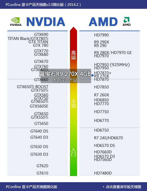 蓝宝石R9 270X 4G白金版 蓝宝石R9 270X 4G白金版