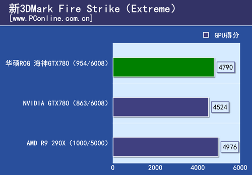 测试结果 测试结果