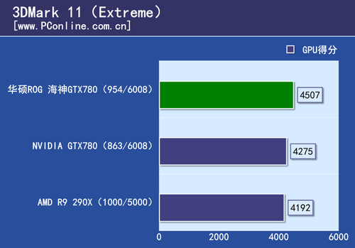 测试结果 测试结果