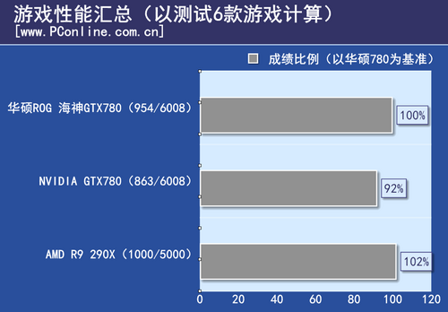 测试结果 测试结果