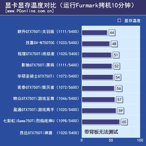 显存温度 显存温度