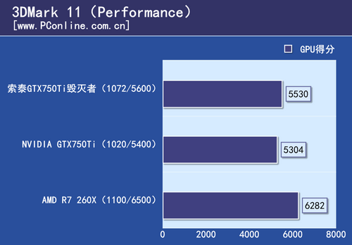 索泰 GTX750Ti 毁灭者