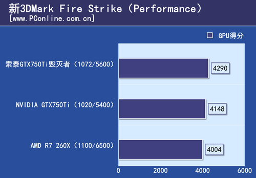 索泰 GTX750Ti 毁灭者