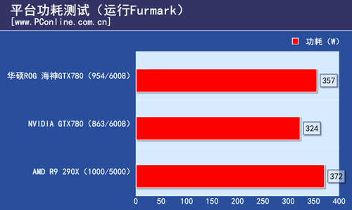 测试结果 测试结果