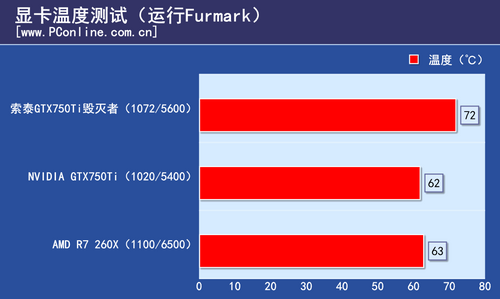 索泰 GTX750Ti 毁灭者