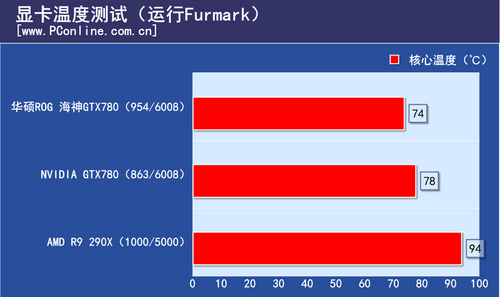测试结果 测试结果
