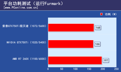 索泰 GTX750Ti 毁灭者