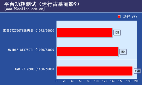 索泰 GTX750Ti 毁灭者